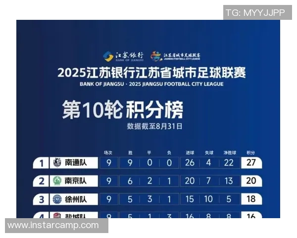 武汉足球队以55分稳居锦标赛积分榜首位争夺冠军势头强劲